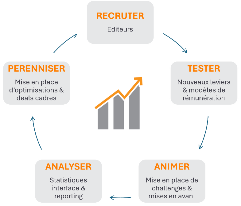 Agence affiliation marketing en Martinique