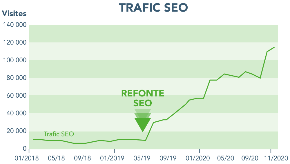 Meilleure agence SEO Martinique Meilleure agence SEO Martinique